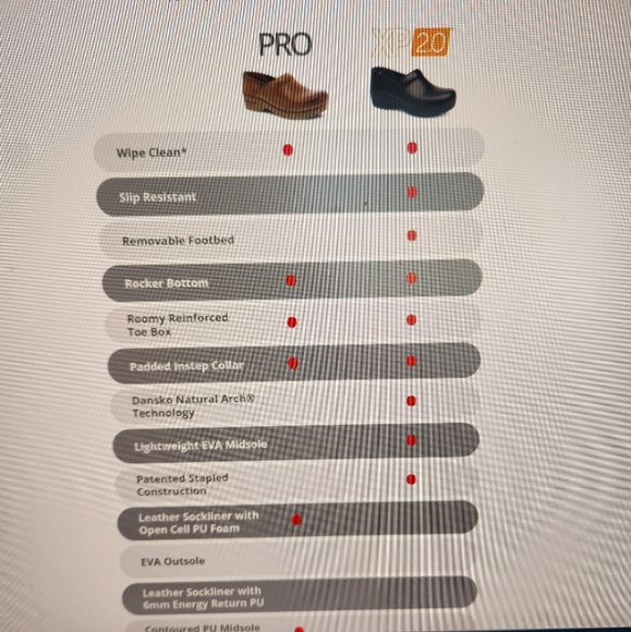 Dansko Clogs - Picture 7 of 7